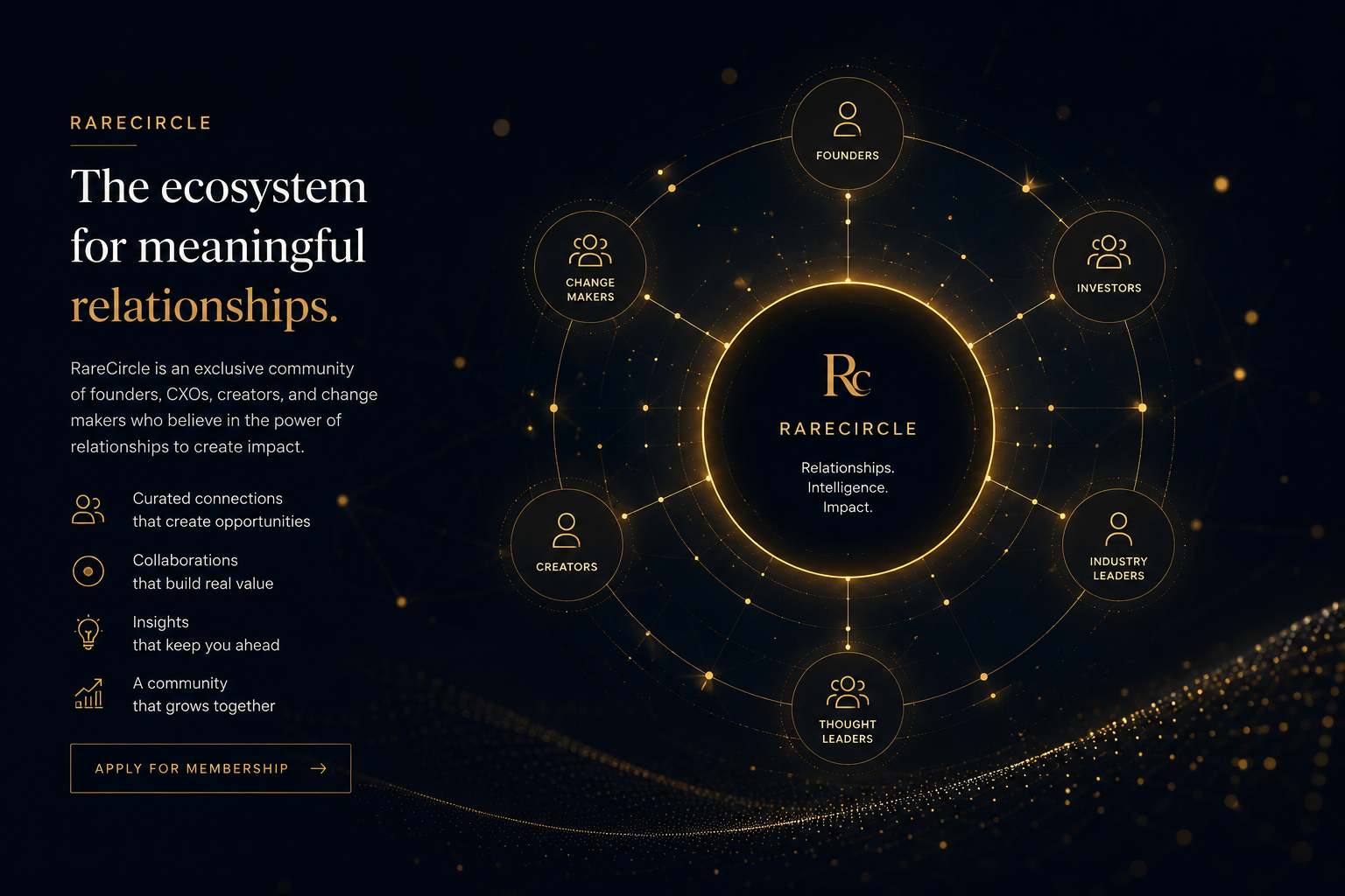 RareCircle — an ecosystem of founders, investors, creators and changemakers